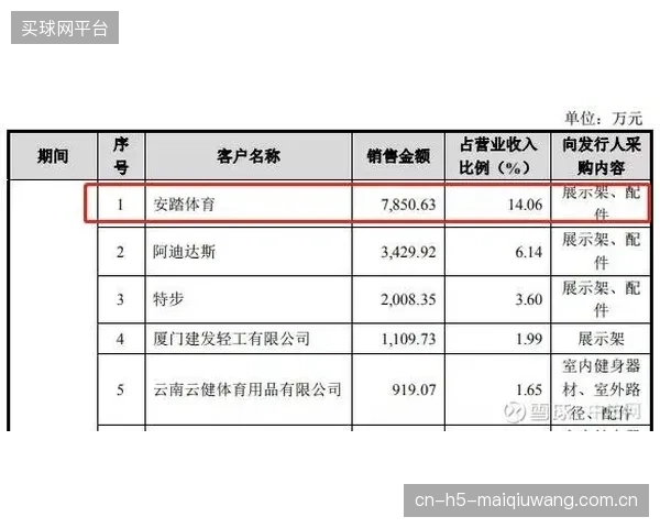 体育场馆数字化转型的核心是运营数据化:BWF摩擦系数的校准记录正成为衡量场馆专业度的关键KPI 体育场馆数字化转型的核心是运营数据化:BWF摩擦系数的校准记录正成为衡量场馆专业度的关键KPI